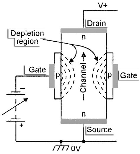 Fet Transistor Symbol