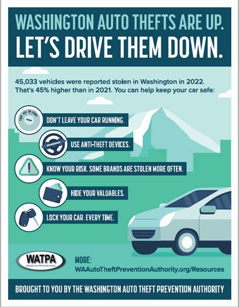 Resources - Washington Auto Theft Prevention Authority