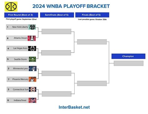 2024 Playoff Bracket - Idell Lavinia