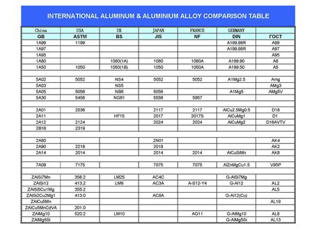 INTERNATIONAL ALUMINUM & ALUMINIUM ALLOY COMPARISON TABLE - NINGBO RUNNING BEARINGS CO.,LTD.