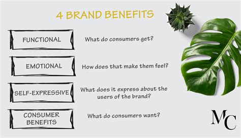 Four Brand Benefits - MC Marks Consulting