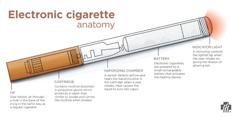 E-cigarettes: Nicotine repackaged | Shine365 from Marshfield Clinic