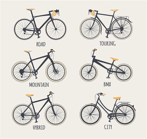 Bicycle and Bikes -Your Ultimate Resource for Everything Bikes