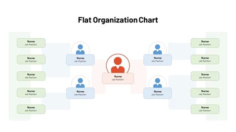 Flat Organizational Chart Template - SlideBazaar