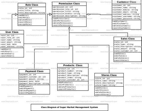 [DIAGRAM] Er Diagram For Supermarket Management System - MYDIAGRAM.ONLINE