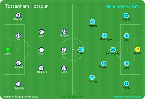 How Did Tottenham Stifle Manchester City’s Attack? Analyzing Nuno ...