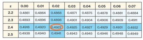 Critical Value - Formula, Definition, Examples, Types