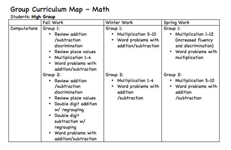 Math Curriculum Maps - The Autism Helper