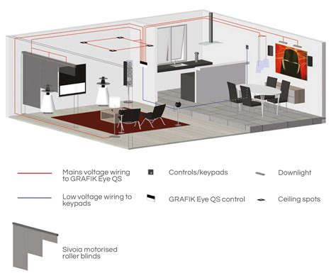 GRAFIK Eye® QS – Strategic Lighting