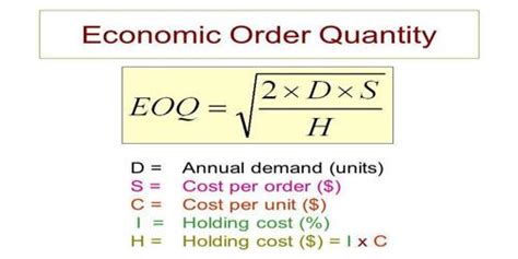 Concept behind the Economic Order Quantity (EOQ) model - QS Study