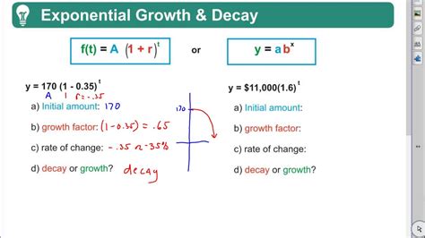 Growth Factor Definition Math