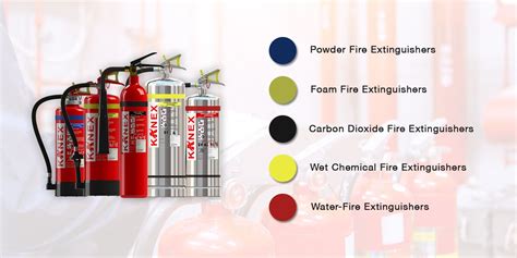 Understanding the Fire Extinguisher Types by Colors - Kanex Fire