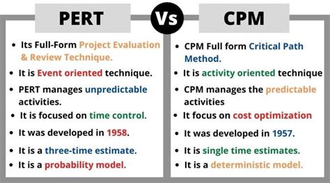 What Is PERT and CPM | Difference Between PERT and CPM | PERT and CPM ...