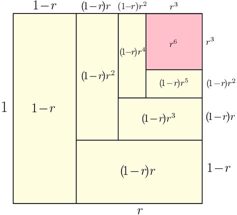 The sum of a geometric series is all you need! – Machine Learning Research Blog