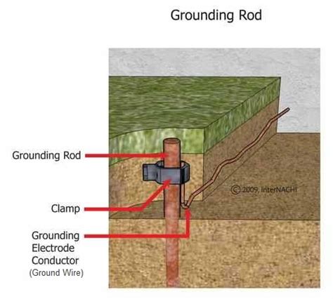 No Ground Rod | JWK Consulting & Construction Management