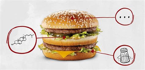 What’s in This?: McDonald’s Big Mac – MEL Magazine