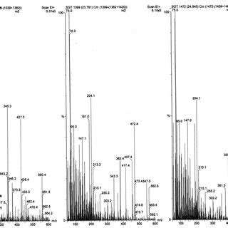 -Mass spectra of peaks 1, 2 and 3 of Figure 1 | Download Scientific Diagram