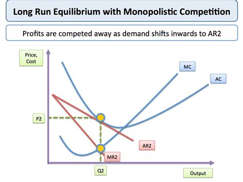 🎉 Equilibrium in monopoly. What Are the Major Differences Between a Monopoly and an Oligopoly ...