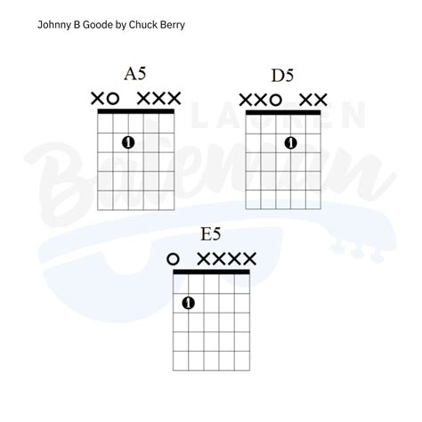 Johnny B. Goode by Chuck Berry- Guitar Lesson - Lauren Bateman Guitar