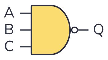 NAND Gate - Logic Gates Tutorial