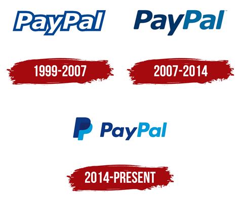 PayPal Logo, history, meaning, symbol, PNG