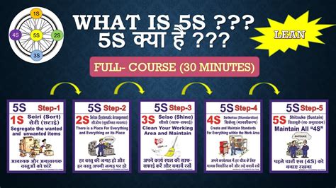 What Is 5s Methodology With Examples 5s Training