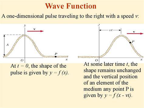 Transverse waves. Longitudinal waves. Energy and radiation pressure ...