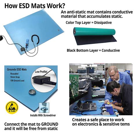 How ESD Mats Work | ESD & Static Control Products | Transforming ...