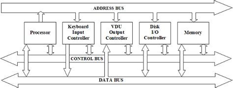 [DIAGRAM] Physical Bus Diagram - MYDIAGRAM.ONLINE