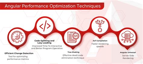 The Ultimate Guide to Angular Performance Tuning