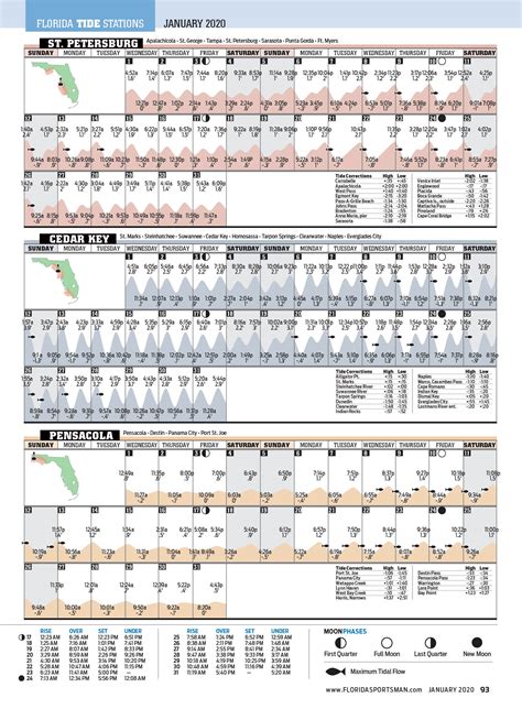 January 2020 Tide Chart - Florida Sportsman