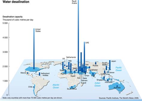 Desalination Plant Growth and Demand in the Venezuelan Market