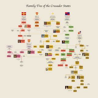 Fictional Family Tree of Isildur - Royal House of Arnor & Arthedain ...