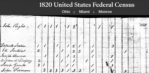 The 1820 Census Form: How to Read and Download