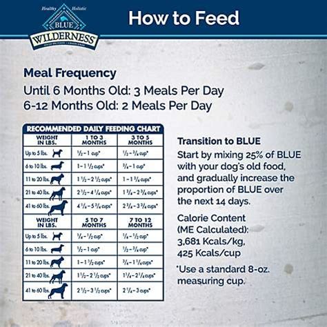 Blue Wilderness Large Breed Puppy Food Feeding Chart - Puppy And Pets