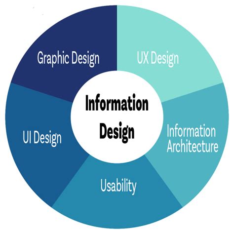 What is Information Design? – The Art of Information