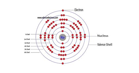 How to Write the Electron Configuration for Rhenium (Re)