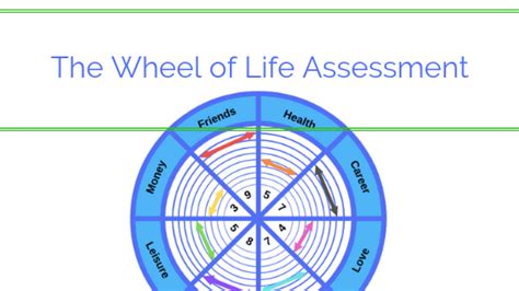 Wheel Of Life Assessment Tool