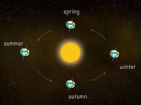 A List Of Astronomical Events In 2023.