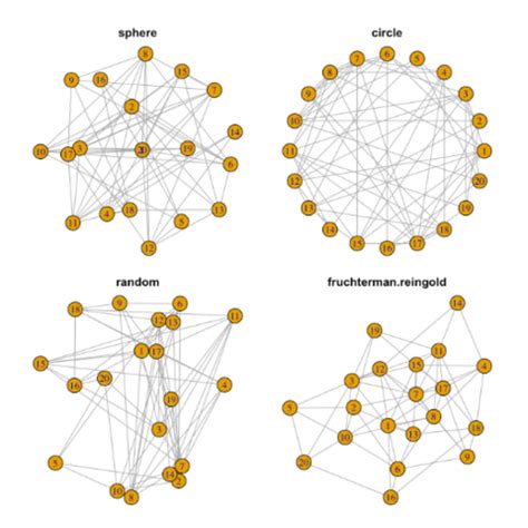 Network Graph | the D3 Graph Gallery