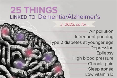 Infographic: In 2023, Dementia Risks Are Everywhere, It Seems - Medsoup