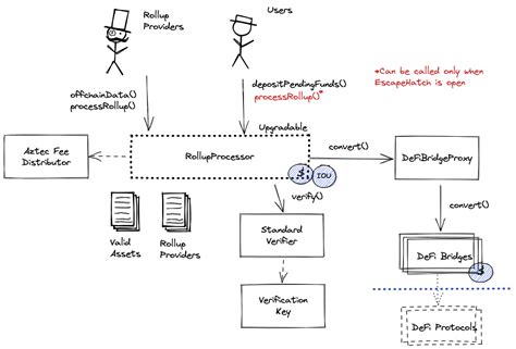 Liquity/LUSD X-Chain Strategy