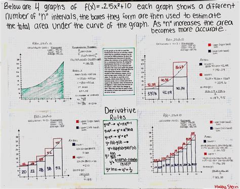 Calculus in Ancient Babylon! - Math @ Williston