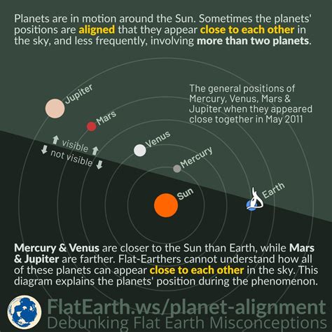 Earth Solar System Diagram