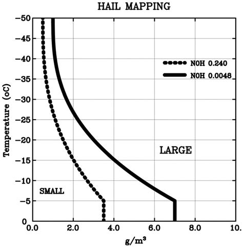 Hail mapping size thresholds as a function of (horizontal axis) hail ...