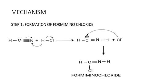 Gattermann reaction