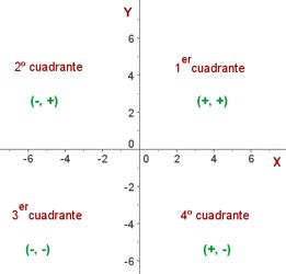 Plano Cartesiano Que Es Un Cuadrante - Mobile Legends