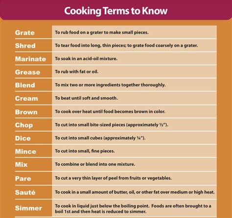 List Of Cooking Terms