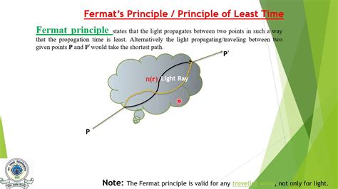 Fermat’s Principle & It's Applications for B.Sc. Second Year - YouTube