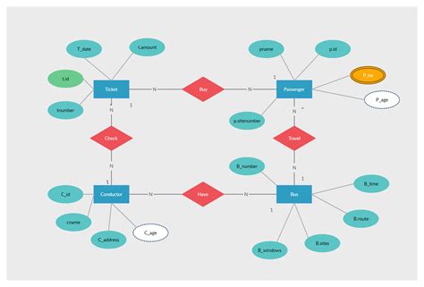 Er Diagram For Online Bus Ticket Booking System | ERModelExample.com